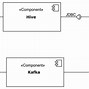 Image result for Lambda Invocation Architecture