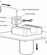 Image result for 3D Print Over Extrusion