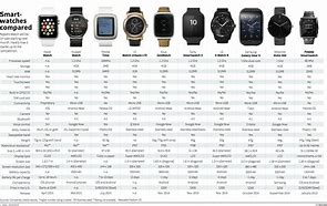 Image result for samsung smart watches feature