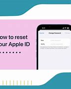Image result for Resetting Apple ID Passcode On iPhone 12