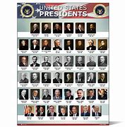 Image result for Us Presidents Chart