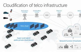 Image result for Telco Infrastructure