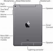 Image result for Mjcrophone Location iPad