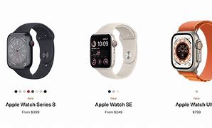 Image result for Apple Watch Timeline