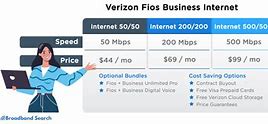 Image result for Verizon FiOS Business Image