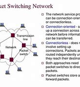Image result for What Are Packets in Networking