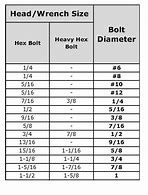 Image result for Bolt Size Decimal Chart