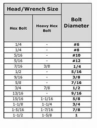 Image result for Metric Bolt Size Chart