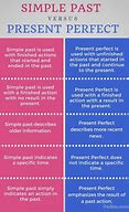 Image result for Structure of Past Simple Và Present Perfect