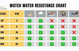 Image result for Water Resistance Rating