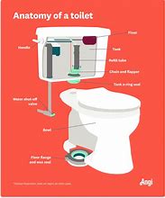Image result for Toilet Parts