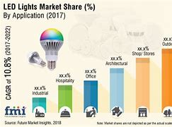 Image result for Turkey LED Lighting Market