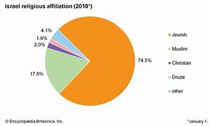 Image result for Israel Beliefs