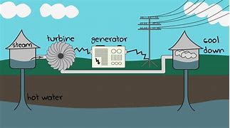 Image result for Ocean Thermal Energy Conversion GIF