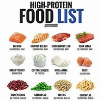 Image result for Lean Protein Chart