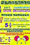 Image result for Mixed Number Fraction Chart