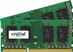 Image result for Memory Module Types