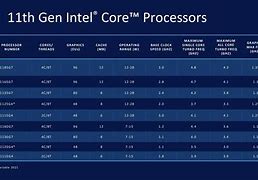 Image result for Intel 64-Bit Microprocessor