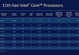 Image result for Intel Core I5 1400F