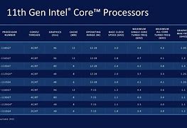 Image result for Integrated Core Processor