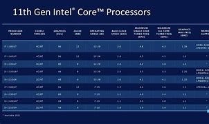 Image result for All Intel Cores