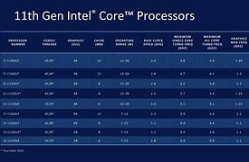 Image result for Core I4