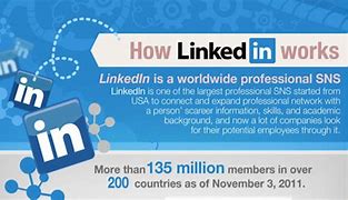 Image result for Telecommunications Free LinkedIn Banners