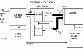 Image result for LCD TV Block Diagram