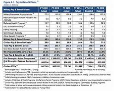 Va Disability Compensation Tables 2017 Brokeasshome Com