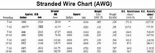 Image result for Stranded Copper Wire Drum