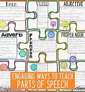 Image result for Parts of Speech Drawing for Project