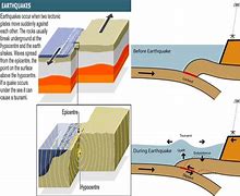 Image result for Earthquake Resistant Diagrams