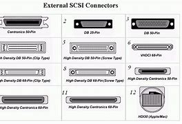 Image result for iPhone SE Primary Camera Module Connector