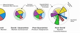 Image result for Cost vs Value Report Nar