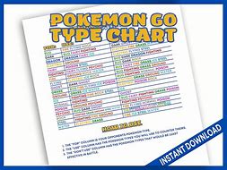 Image result for Pokemon Go Battle Type Chart