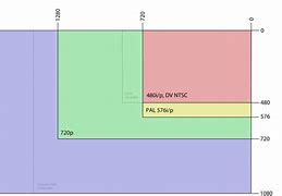 Image result for Video Screen Resolution Pixel