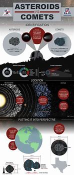 Image result for Asteroid vs Comet vs Meteor