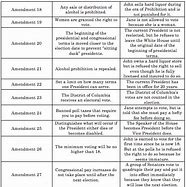 Image result for Civil Rights Amendments