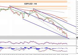 Image result for GBPUSD stock