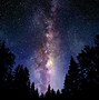 Image result for Poster of Milky Way You Are Here