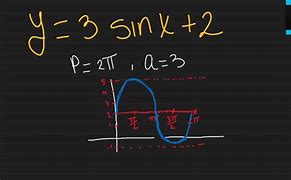 Image result for Vertical Shift Sine Graph