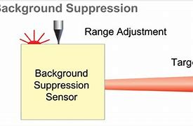 Image result for Background Suppression Sensor