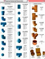 Image result for 4 Inch PVC Pipe to 50Mm