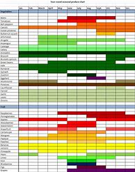 Image result for Food Seasonality Chart