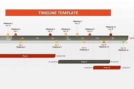 Image result for Multiple Project Timeline Template