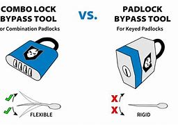 Image result for Padlock Bypass Tool