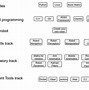 Image result for Robotics Developer Road Map