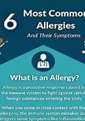 Image result for Oral Allergy Syndrome Chart