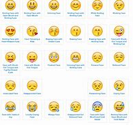 Image result for iPhone Emoji Meanings Chart