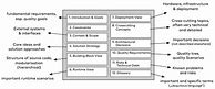 Image result for Software Architecture Design Document Template
